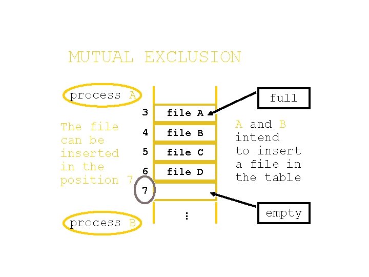 MUTUAL EXCLUSION process A full 3 The file 4 can be 5 inserted in