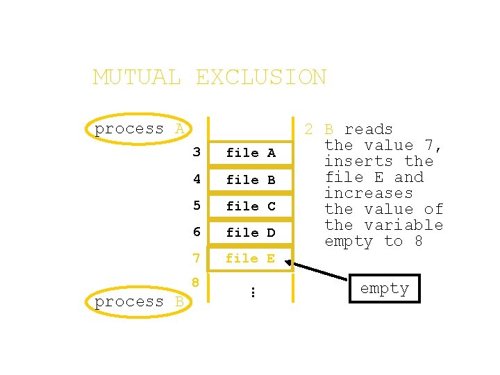 MUTUAL EXCLUSION process A 3 file A 4 file B 5 file C 6