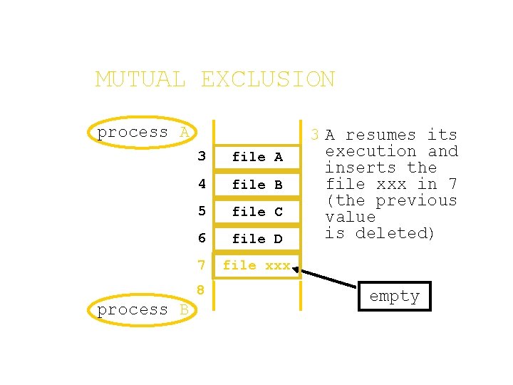 MUTUAL EXCLUSION process A 3 file A 4 file B 5 file C 6