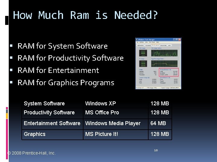 How Much Ram is Needed? RAM for System Software RAM for Productivity Software RAM