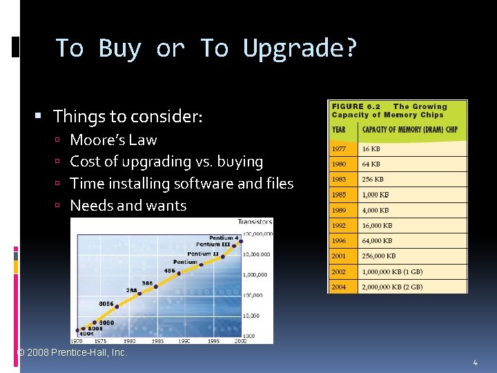 To Buy or To Upgrade? Things to consider: Moore’s Law Cost of upgrading vs.