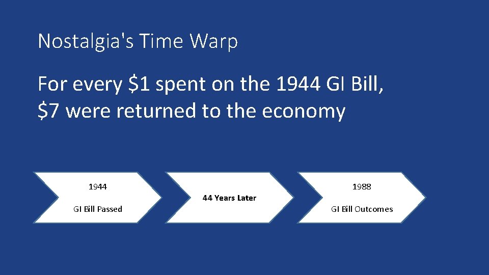 Nostalgia's Time Warp For every $1 spent on the 1944 GI Bill, $7 were
