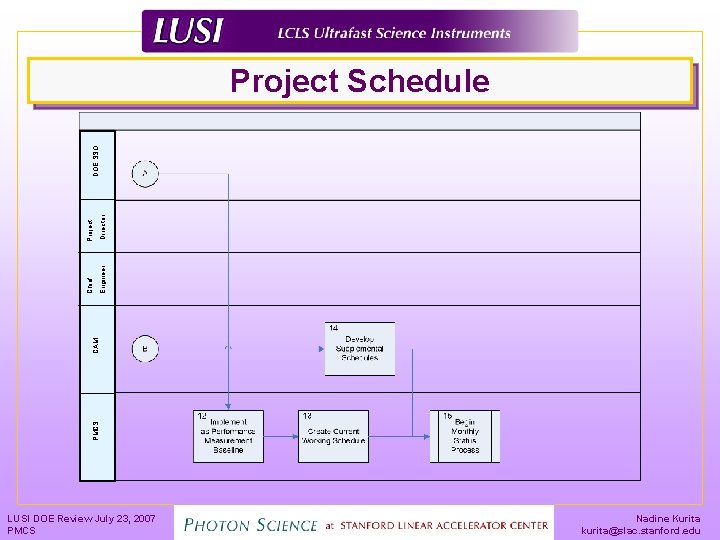 Project Director Engineer PMCS CAM Chief DOE SSO Project Schedule LUSI DOE Review July