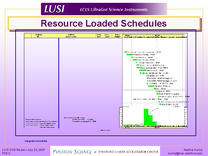 Resource Loaded Schedules Integrate schedules LUSI DOE Review July 23, 2007 PMCS Nadine Kurita