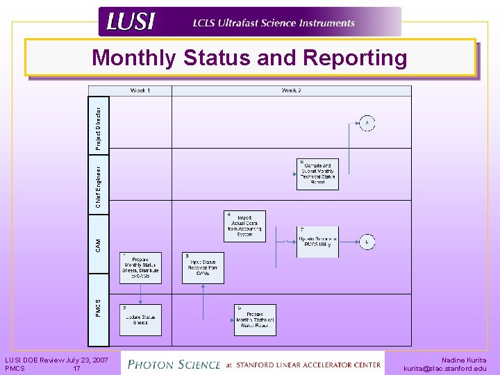 PMCS CAM Chief Engineer Project Director Monthly Status and Reporting LUSI DOE Review July
