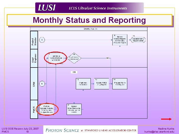 PMCS CAM Chief Engineer Project Director Monthly Status and Reporting LUSI DOE Review July