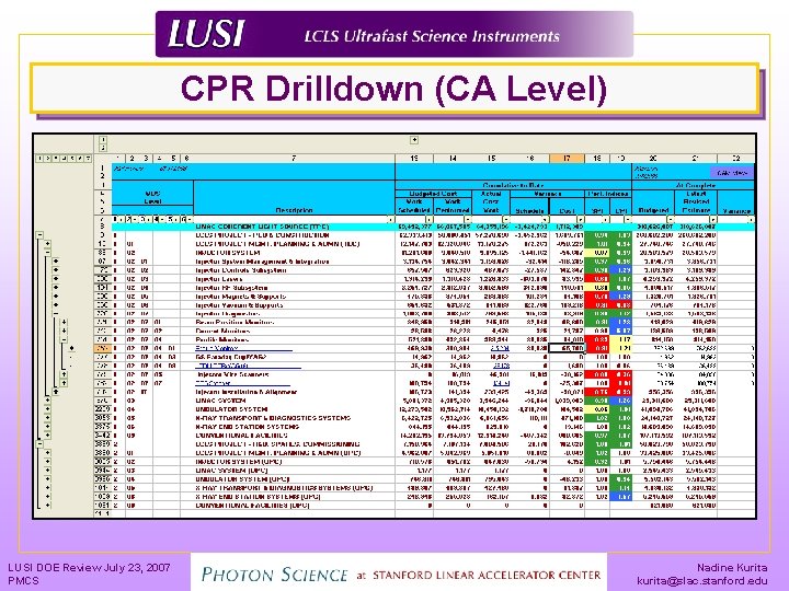 CPR Drilldown (CA Level) LUSI DOE Review July 23, 2007 PMCS Nadine Kurita kurita@slac.