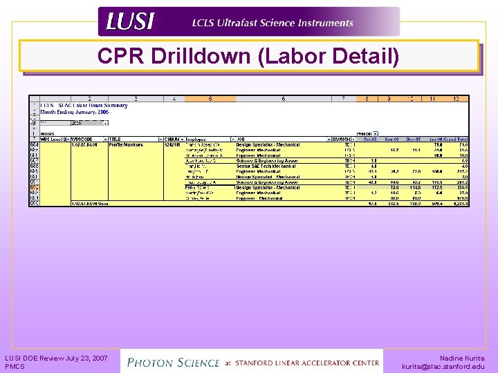 CPR Drilldown (Labor Detail) LUSI DOE Review July 23, 2007 PMCS Nadine Kurita kurita@slac.