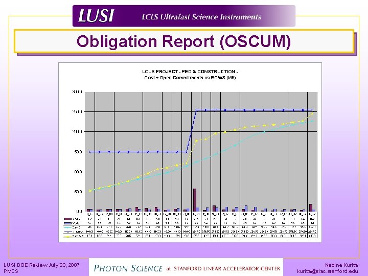 Obligation Report (OSCUM) LUSI DOE Review July 23, 2007 PMCS Nadine Kurita kurita@slac. stanford.