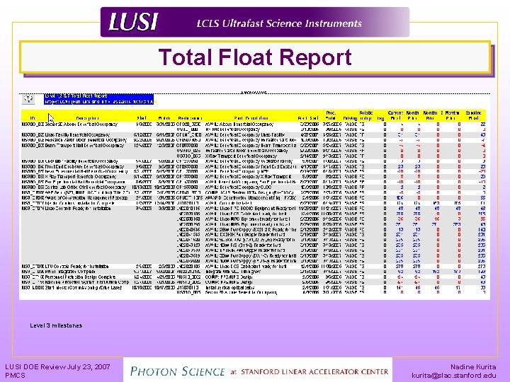 Total Float Report Level 3 milestones LUSI DOE Review July 23, 2007 PMCS Nadine