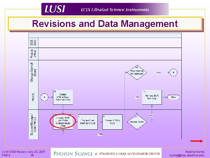Revisions and Data Management LUSI DOE Review July 23, 2007 PMCS 39 Nadine Kurita