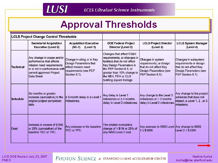 Approval Thresholds LUSI DOE Review July 23, 2007 PMCS Nadine Kurita kurita@slac. stanford. edu