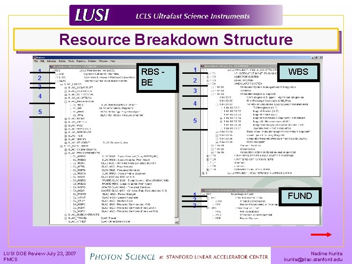 Resource Breakdown Structure 1 2 3 4 RBS BE 1 WBS 2 3 4