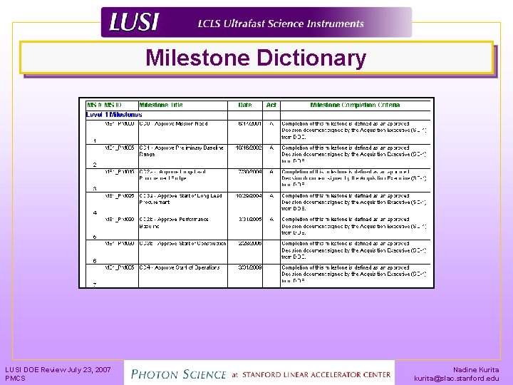 Milestone Dictionary LUSI DOE Review July 23, 2007 PMCS Nadine Kurita kurita@slac. stanford. edu