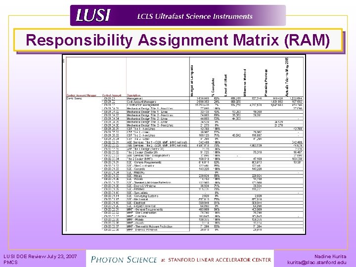 Responsibility Assignment Matrix (RAM) LUSI DOE Review July 23, 2007 PMCS Nadine Kurita kurita@slac.