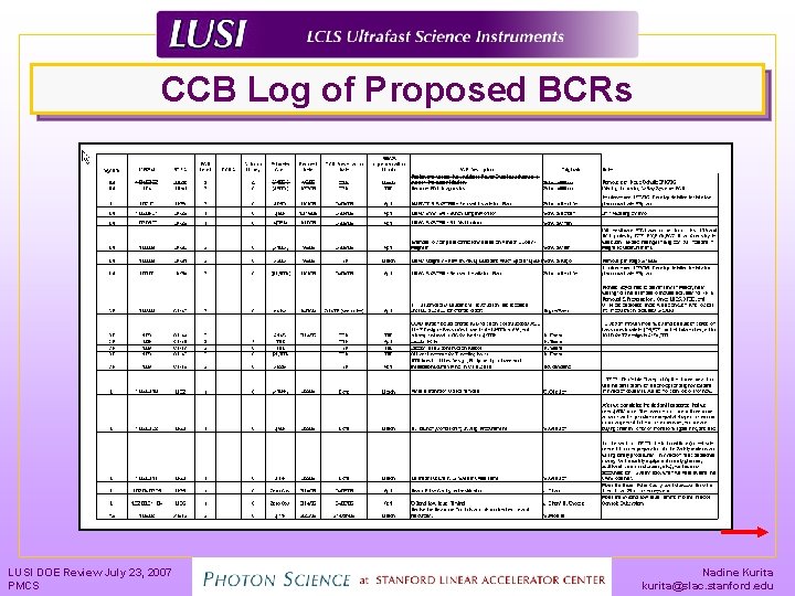 CCB Log of Proposed BCRs LUSI DOE Review July 23, 2007 PMCS Nadine Kurita