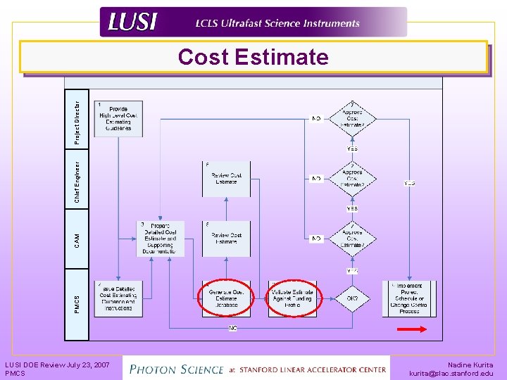 PMCS CAM Chief Engineer Project Director Cost Estimate LUSI DOE Review July 23, 2007