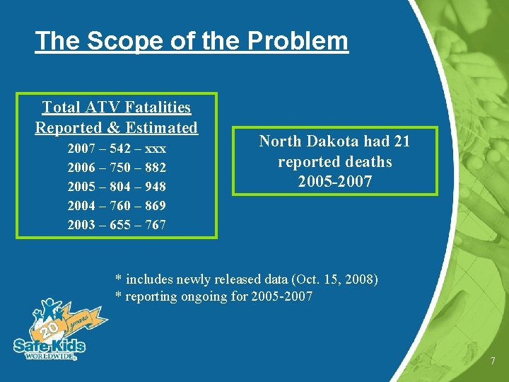 The Scope of the Problem Total ATV Fatalities Reported & Estimated 2007 – 542