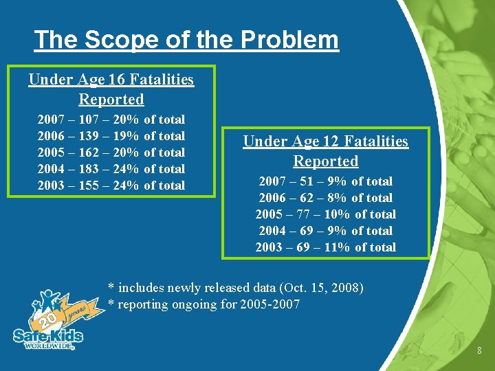 The Scope of the Problem Under Age 16 Fatalities Reported 2007 – 107 –