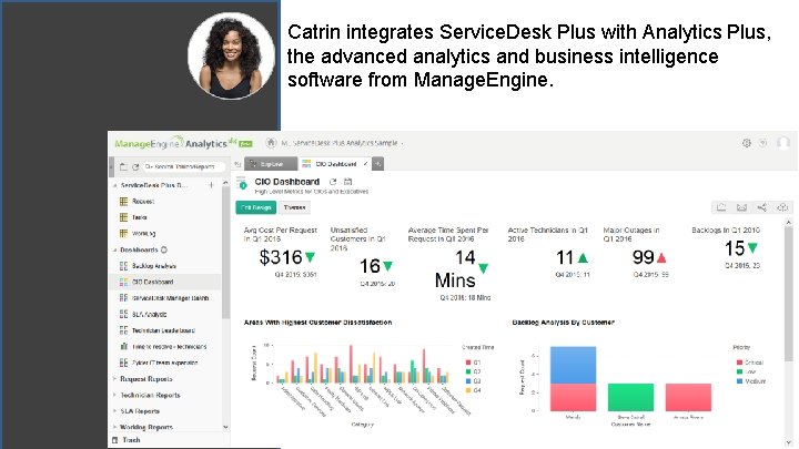 Catrin integrates Service. Desk Plus with Analytics Plus, the advanced analytics and business intelligence