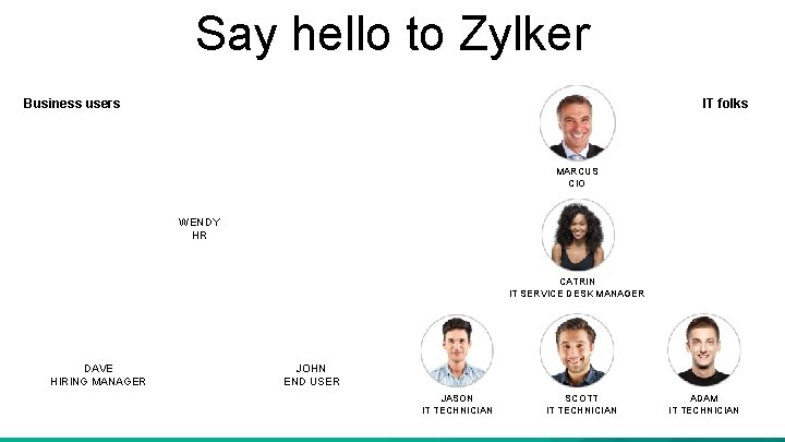 Say hello to Zylker Business users IT folks MARCUS CIO WENDY HR CATRIN IT