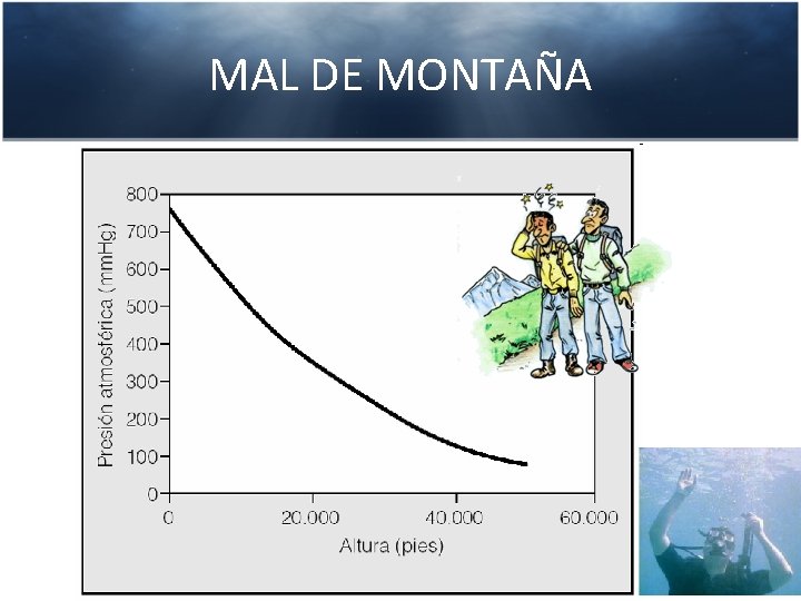 MAL DE MONTAÑA 