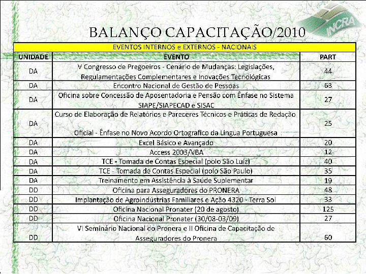 BALANÇO CAPACITAÇÃO/2010 