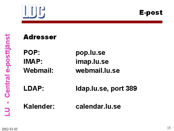 LU - Central e-posttjänst E-post 2002 -03 -05 Adresser POP: IMAP: Webmail: pop. lu.