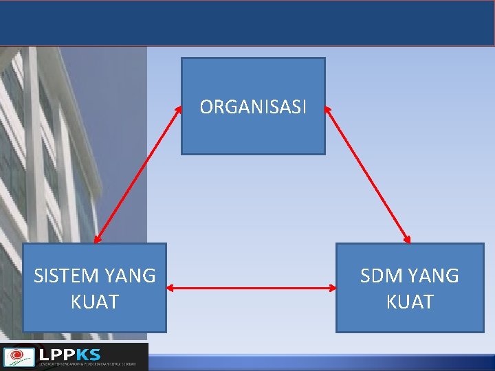 ORGANISASI SISTEM YANG KUAT SDM YANG KUAT 