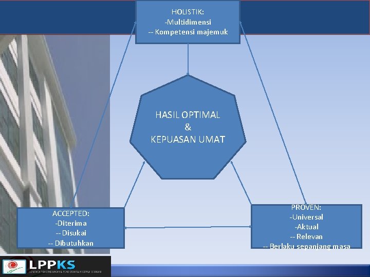 HOLISTIK: -Multidimensi -- Kompetensi majemuk HASIL OPTIMAL & KEPUASAN UMAT ACCEPTED: -Diterima -- Disukai