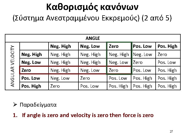 Καθορισμός κανόνων (Σύστημα Ανεστραμμένου Εκκρεμούς) (2 από 5) ANGULAR VELOCITY ANGLE Neg. High Neg.