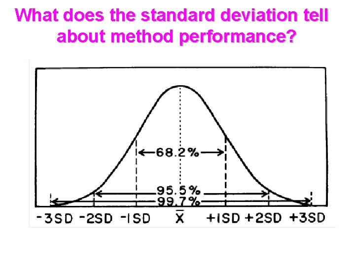 What does the standard deviation tell about method performance? 