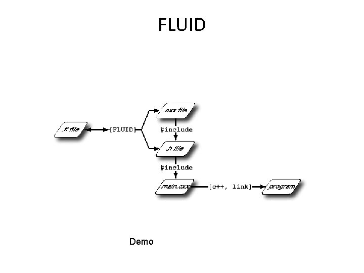 FLUID Demo 