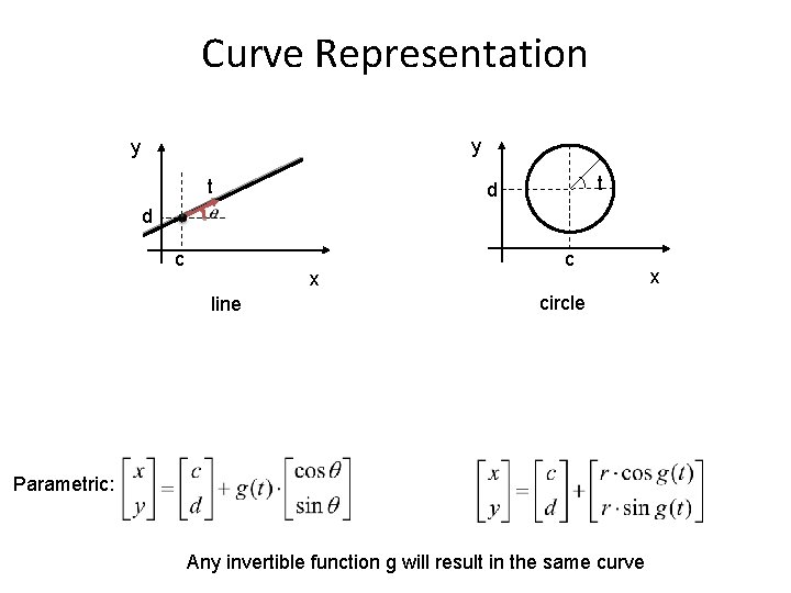 Curve Representation y y t t d d c x line c circle Parametric: