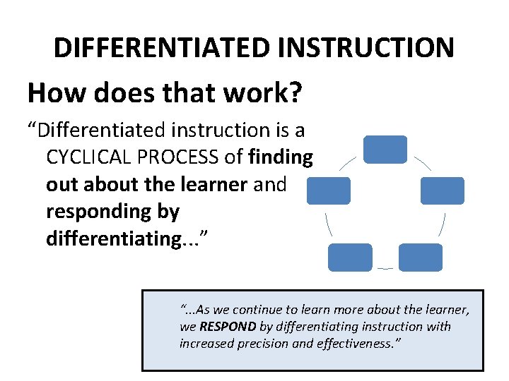 DIFFERENTIATED INSTRUCTION How does that work? “Differentiated instruction is a CYCLICAL PROCESS of finding