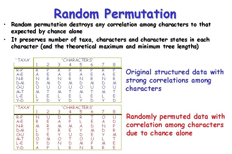 Random Permutation • Random permutation destroys any correlation among characters to that expected by