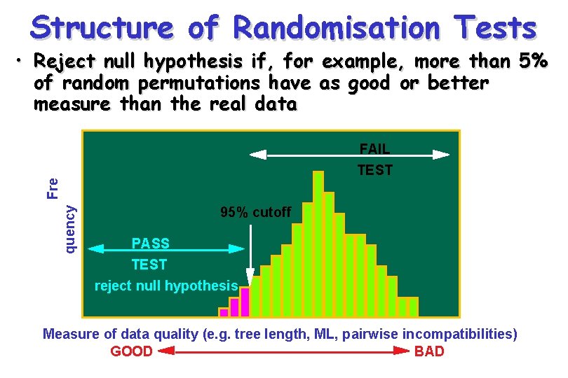 Structure of Randomisation Tests • Reject null hypothesis if, for example, more than 5%