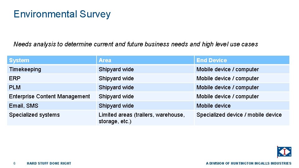 Environmental Survey Needs analysis to determine current and future business needs and high level