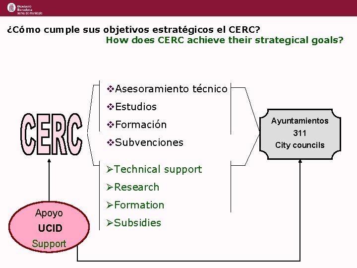 ¿Cómo cumple sus objetivos estratégicos el CERC? How does CERC achieve their strategical goals? ¿Cómo cumple sus objetivos estratégicos el CERC? How does CERC achieve their strategical goals?