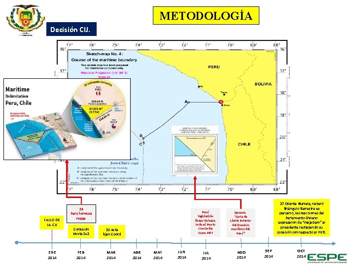 METODOLOGÍA Decisión CIJ. FALLO DE LA CIJ ENE 2014 24 Perú formula mapa Comisión