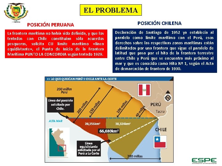 EL PROBLEMA POSICIÓN PERUANA La frontera marítima no había sido definida, y que los