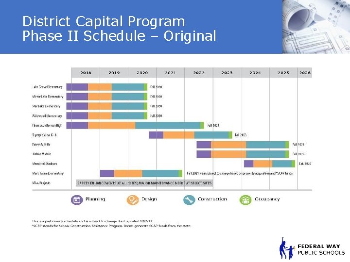 District Capital Program Phase II Schedule – Original 