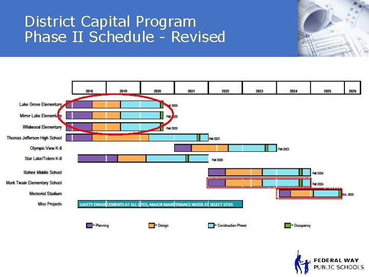 District Capital Program Phase II Schedule - Revised 