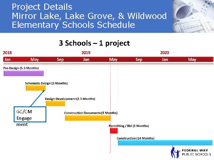 Project Details Mirror Lake, Lake Grove, & Wildwood Elementary Schools Schedule 3 Schools –