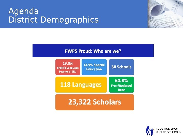 Agenda District Demographics 