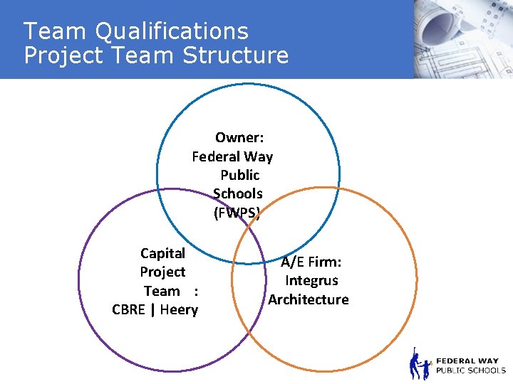 Team Qualifications Project Team Structure Owner: Federal Way Public Schools (FWPS) Capital Project Team