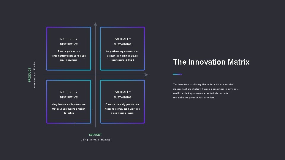 Incremental vs. Radical PRODUCT RADICALLY DISRUPTIVE SUSTAINING Sales arguments are A significant improvement on