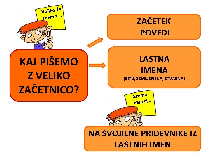 e Veliko ž znamo … KAJ PIŠEMO Z VELIKO ZAČETNICO? ZAČETEK POVEDI LASTNA IMENA