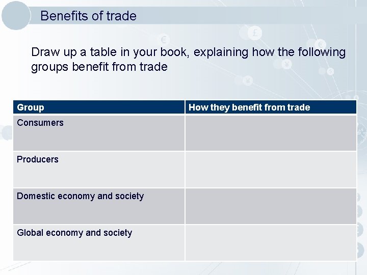 Benefits of trade Draw up a table in your book, explaining how the following