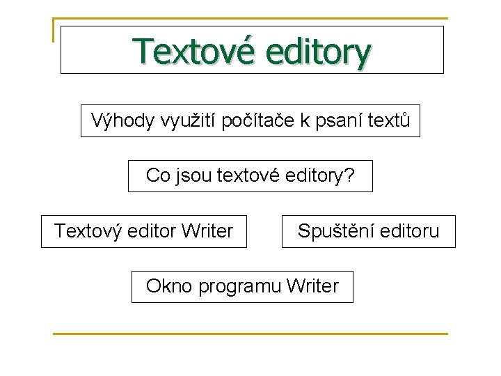 Textové editory Výhody využití počítače k psaní textů Co jsou textové editory? Textový editor